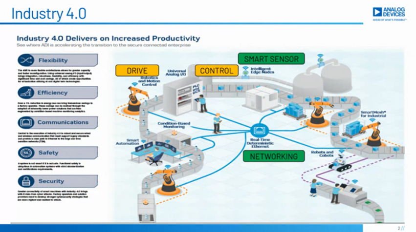 工业控制1_副本